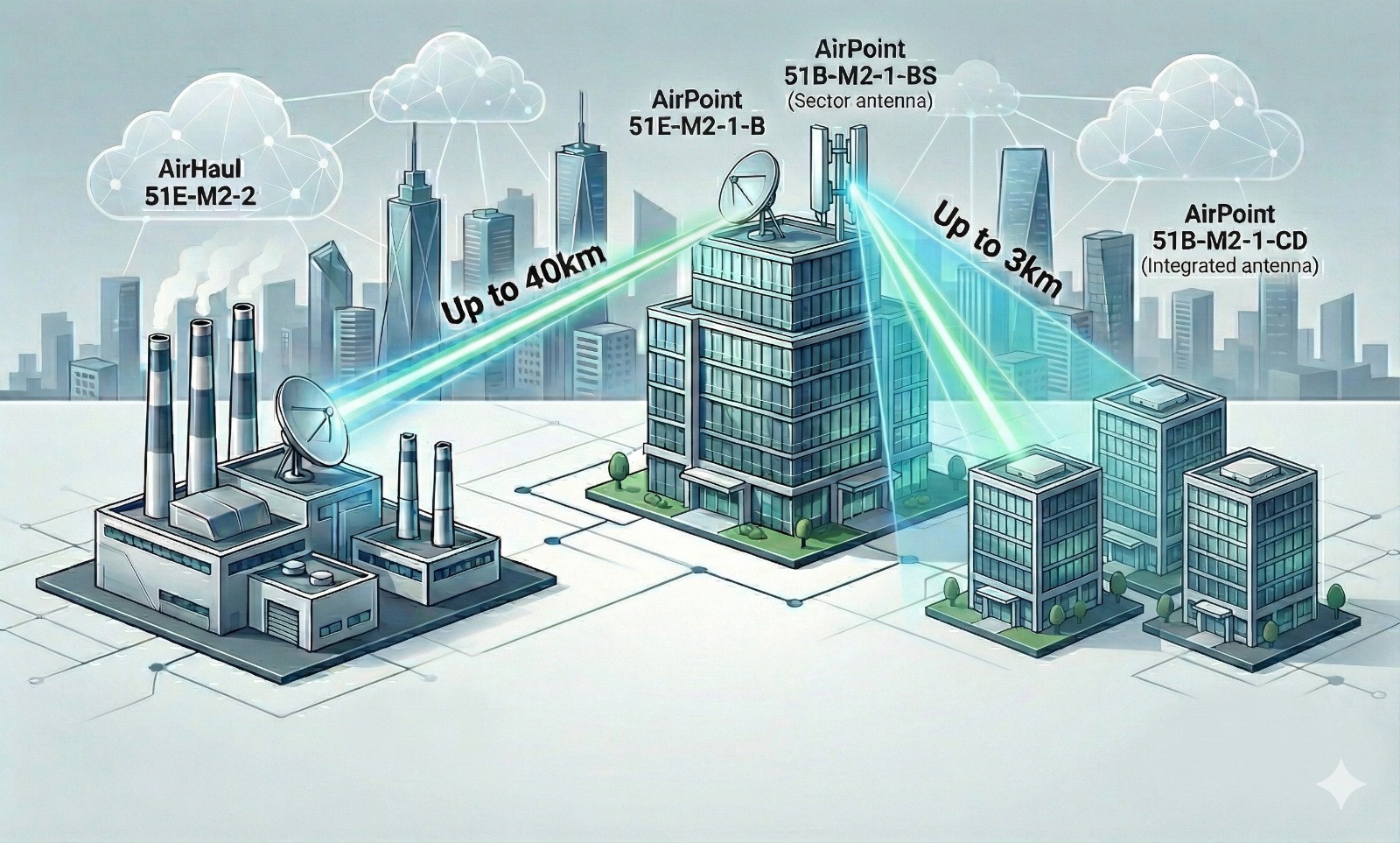 Wi-Fi Solution Diagram